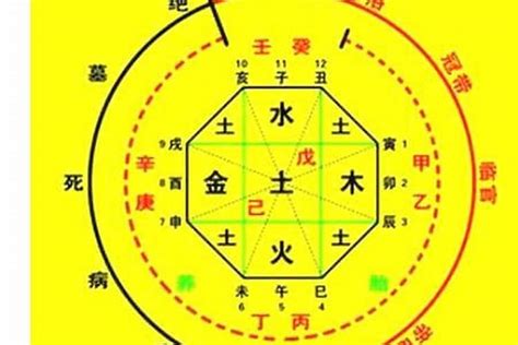 喜火土|生辰八字算命、五行喜用神查询（免费测算）